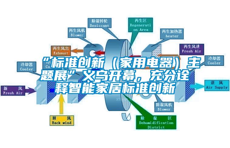 “標(biāo)準(zhǔn)創(chuàng)新（家用電器）主題展”義烏開(kāi)幕，充分詮釋智能家居標(biāo)準(zhǔn)創(chuàng)新