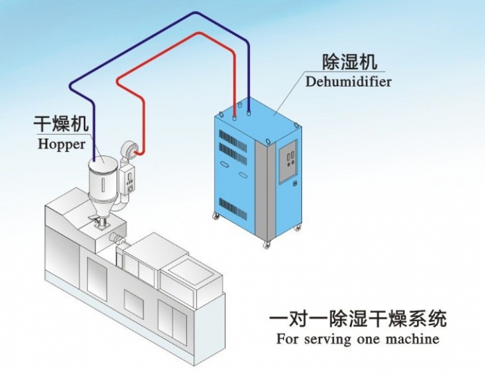 人防工程濕度的主要原因是什么？