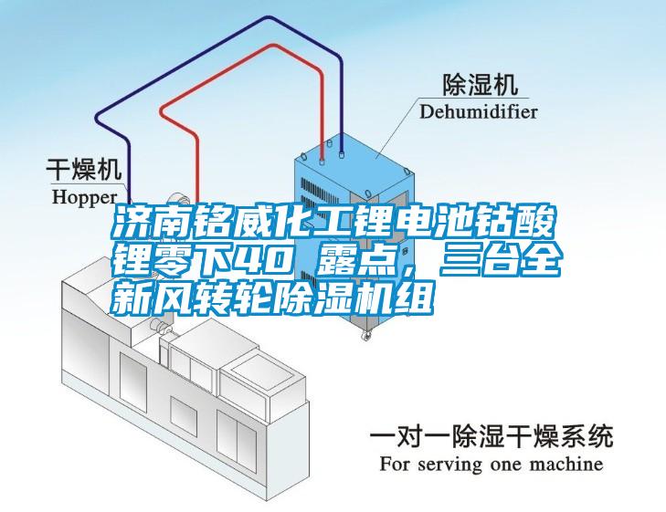 濟南銘威化工鋰電池鈷酸鋰零下40℃露點，三臺全新風(fēng)轉(zhuǎn)輪除濕機組