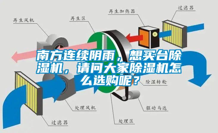 南方連續(xù)陰雨，想買臺除濕機，請問大家除濕機怎么選購呢？