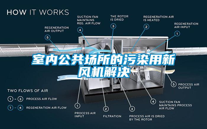 室內(nèi)公共場所的污染用新風機解決