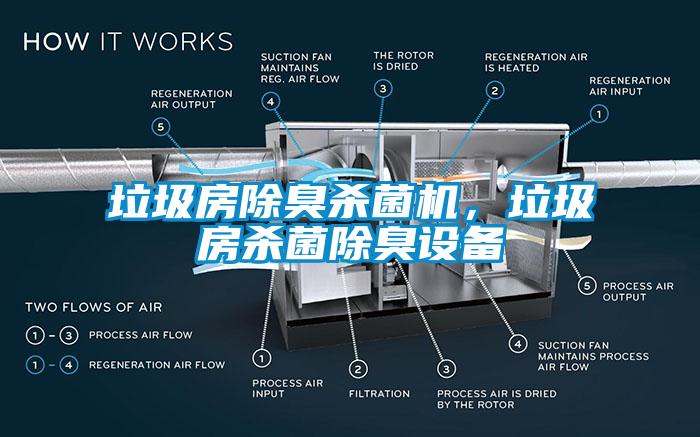 垃圾房除臭殺菌機，垃圾房殺菌除臭設備