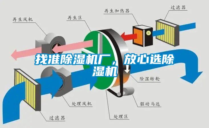 找準(zhǔn)除濕機(jī)廠，放心選除濕機(jī)
