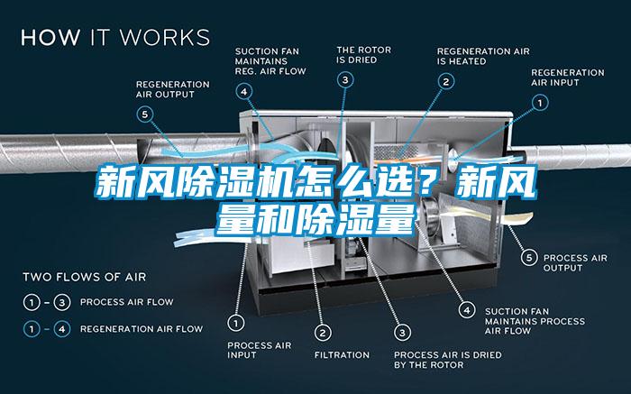 新風(fēng)除濕機怎么選？新風(fēng)量和除濕量