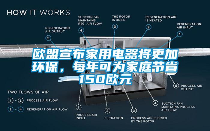 歐盟宣布家用電器將更加環(huán)保，每年可為家庭節(jié)省150歐元