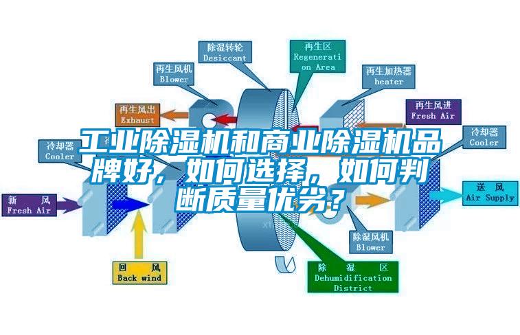 工業(yè)除濕機(jī)和商業(yè)除濕機(jī)品牌好，如何選擇，如何判斷質(zhì)量?jī)?yōu)劣？