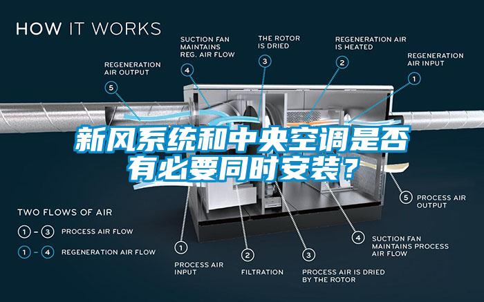 新風(fēng)系統(tǒng)和中央空調(diào)是否有必要同時安裝？