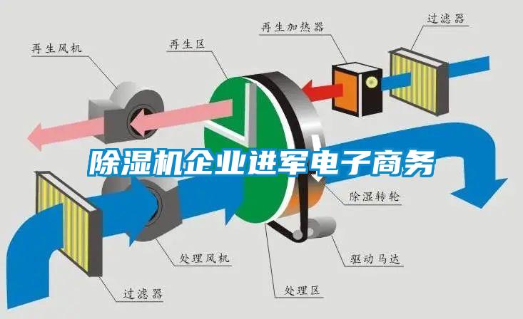 除濕機企業(yè)進軍電子商務(wù)