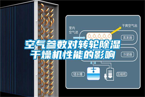 空氣參數(shù)對轉(zhuǎn)輪除濕干燥機性能的影響