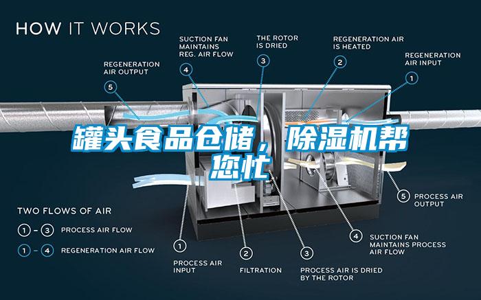 罐頭食品倉儲，除濕機幫您忙