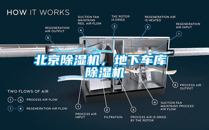 北京除濕機，地下車庫 除濕機