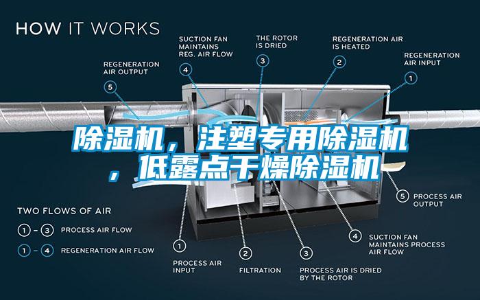 除濕機，注塑專用除濕機，低露點干燥除濕機