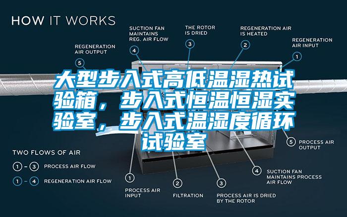 大型步入式高低溫濕熱試驗(yàn)箱，步入式恒溫恒濕實(shí)驗(yàn)室，步入式溫濕度循環(huán)試驗(yàn)室