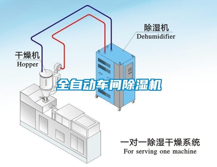 全自動(dòng)車(chē)間除濕機(jī)