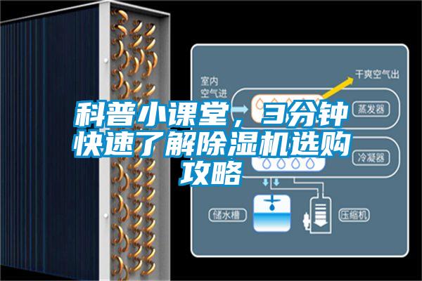 科普小課堂，3分鐘快速了解除濕機(jī)選購攻略