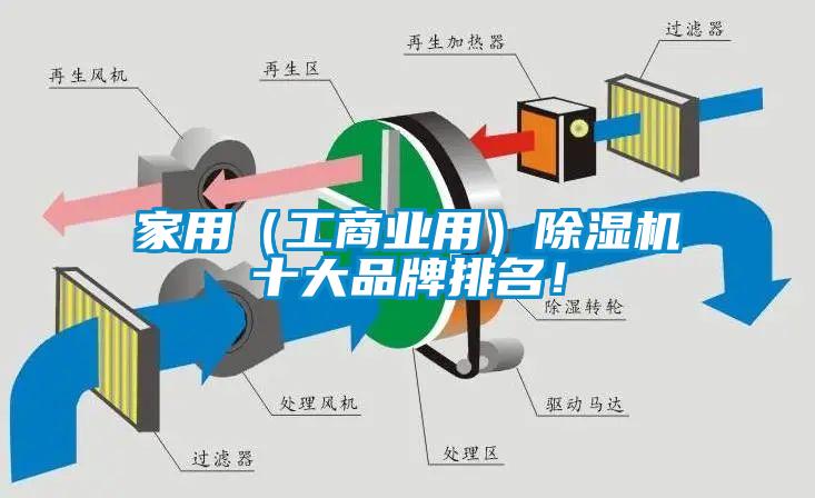 家用（工商業(yè)用）除濕機十大品牌排名！