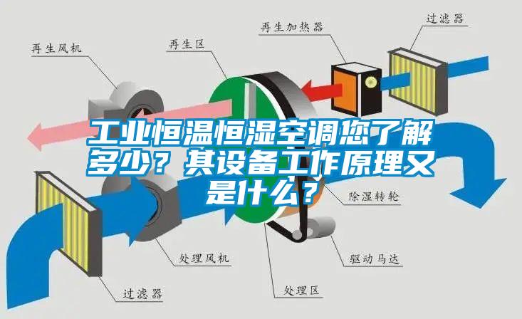 工業(yè)恒溫恒濕空調(diào)您了解多少？其設(shè)備工作原理又是什么？