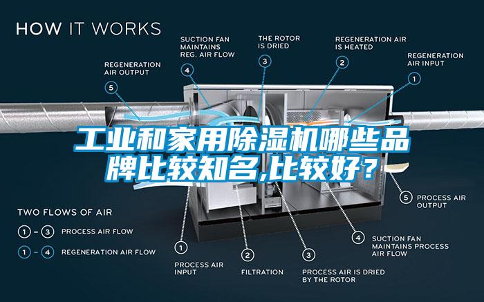 工業(yè)和家用除濕機(jī)哪些品牌比較知名,比較好？