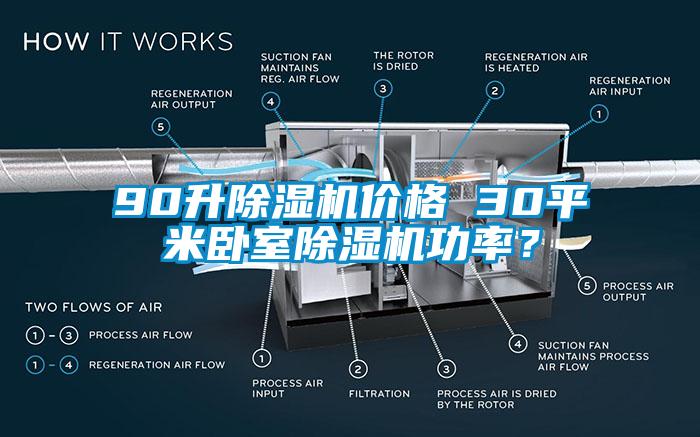 90升除濕機價格 30平米臥室除濕機功率？