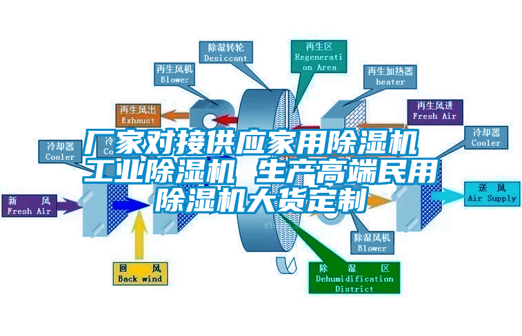 廠家對接供應家用除濕機 工業(yè)除濕機 生產高端民用除濕機大貨定制