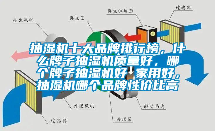 抽濕機(jī)十大品牌排行榜，什么牌子抽濕機(jī)質(zhì)量好，哪個牌子抽濕機(jī)好 家用好，抽濕機(jī)哪個品牌性價比高