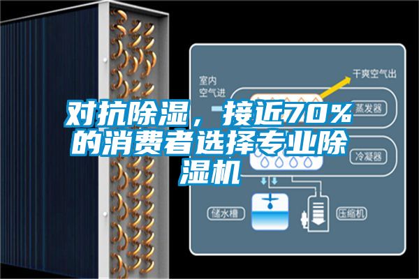 對抗除濕，接近70%的消費者選擇專業(yè)除濕機