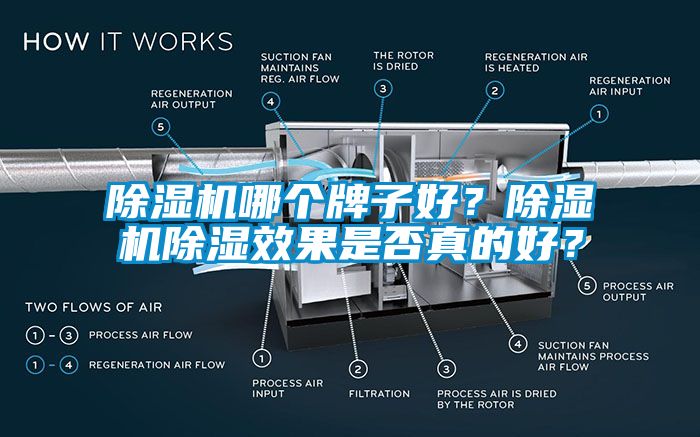 除濕機(jī)哪個(gè)牌子好？除濕機(jī)除濕效果是否真的好？
