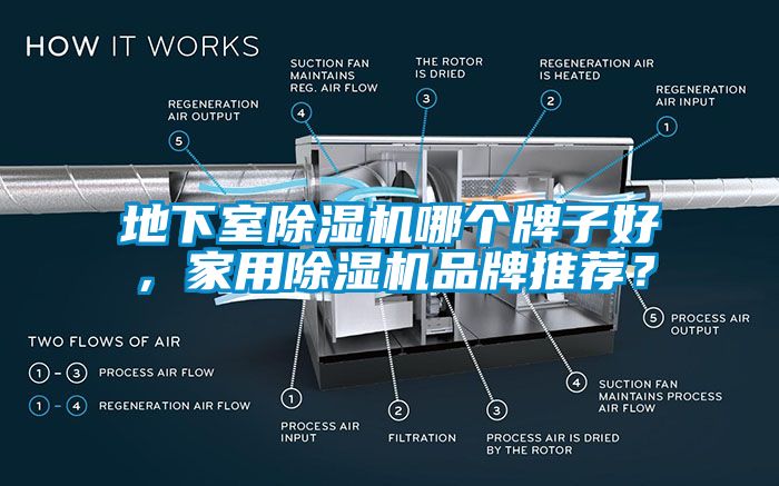 地下室除濕機哪個牌子好，家用除濕機品牌推薦？