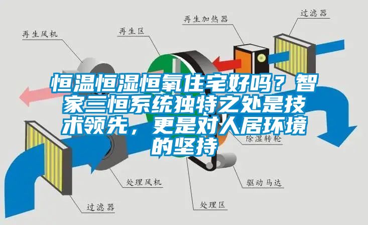 恒溫恒濕恒氧住宅好嗎？智家三恒系統(tǒng)獨特之處是技術(shù)領(lǐng)先，更是對人居環(huán)境的堅持