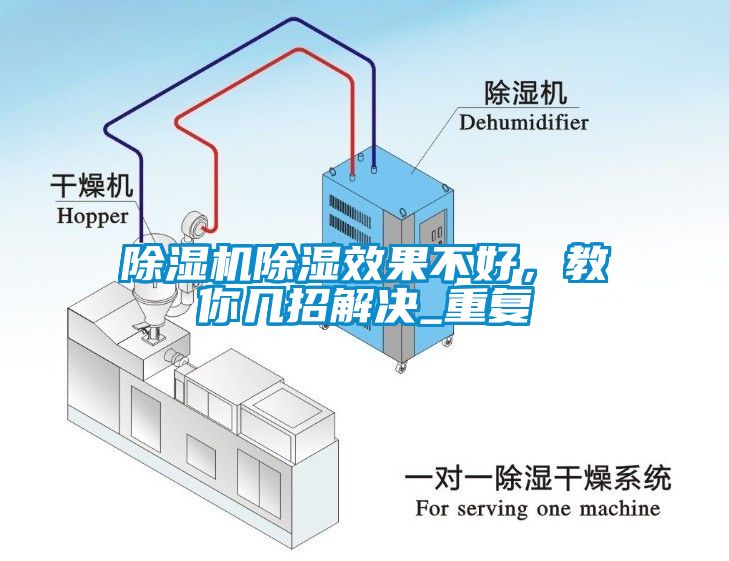 除濕機除濕效果不好，教你幾招解決_重復(fù)